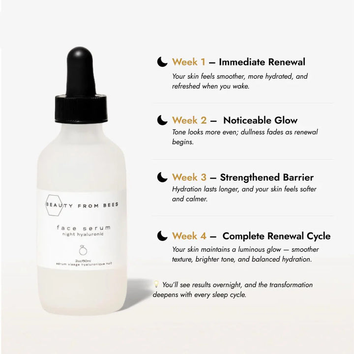 Beauty From Bees Face Serum (Night, Lactic Acid 10%)